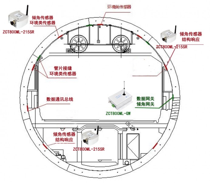 bbd9df048c63d6ddfba89db6be5806d2_ZC-LoRa-Sensor-ZCT800ML-215SR-Ensures-the-Tunnel-Safety-of-Wenyi-West-Road-in-Hangzhou-691x600.jpg